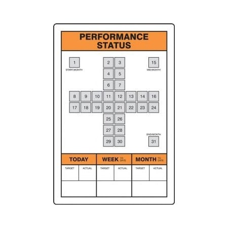 KEY PERFORMANCE INDICATOR BOARDS KPI  PBT502